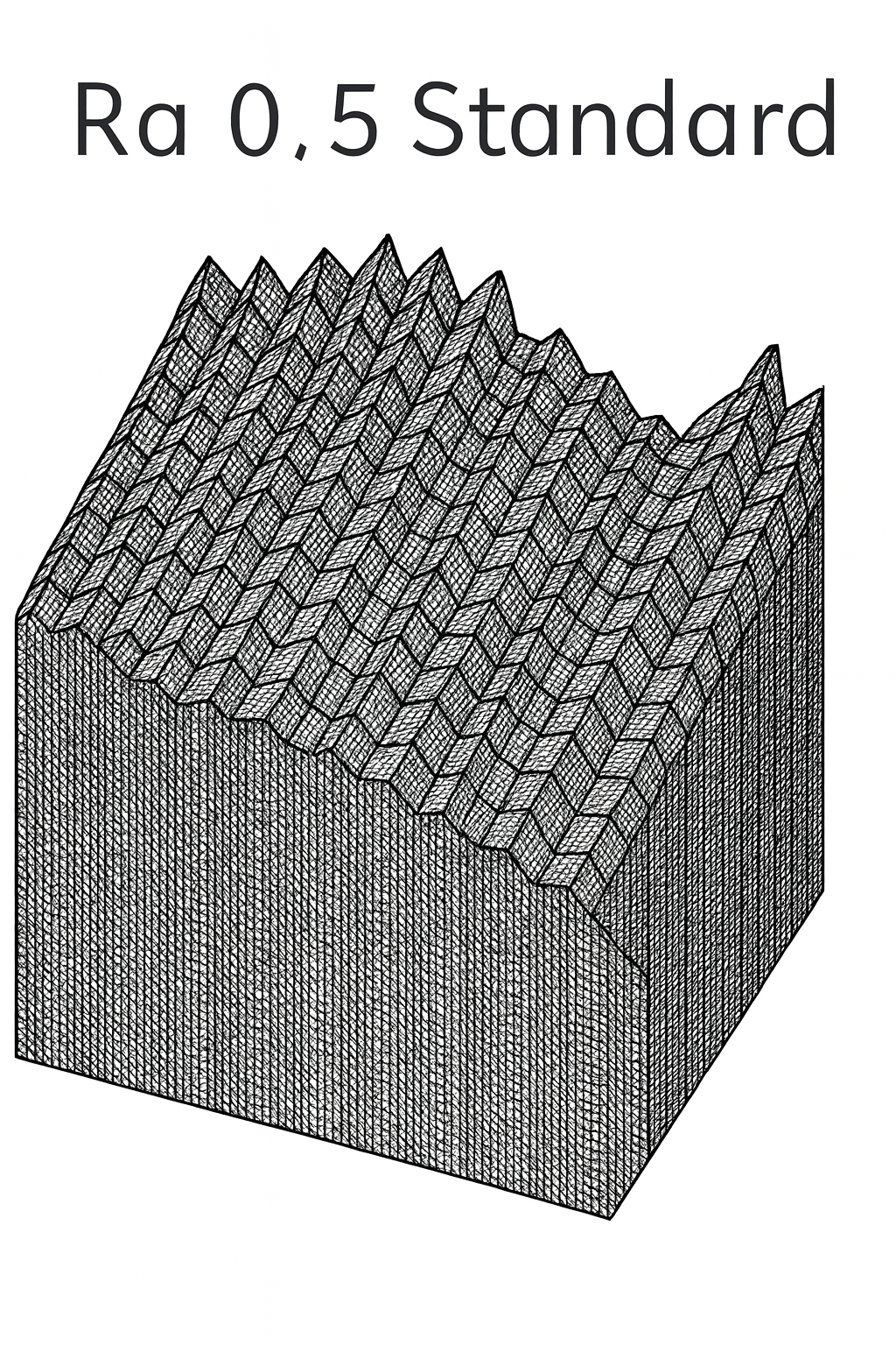 Ra 0.5 Standard
